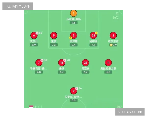 坎塞洛展现关键影响力，助推球队战术体系持续升级